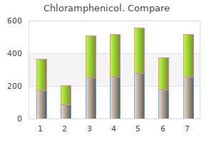 cheap generic chloramphenicol uk