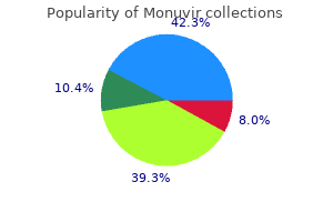 order generic monuvir on line