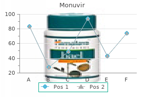 purchase discount monuvir line