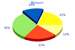 buy generic monuvir canada