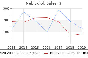 cheap nebivolol