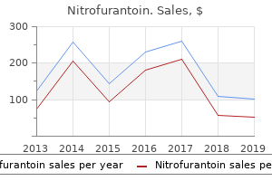 nitrofurantoin 100mg visa