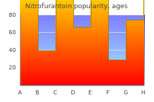 buy nitrofurantoin 100 mg