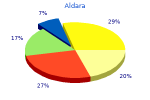 buy aldara toronto