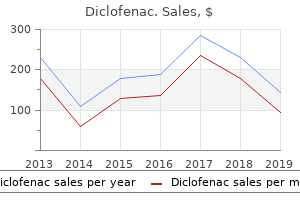 purchase diclofenac discount
