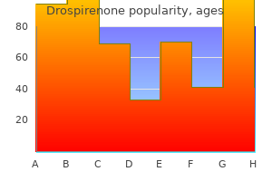 purchase drospirenone cheap