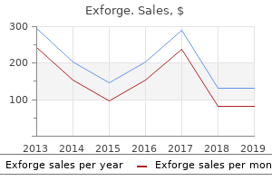 purchase exforge overnight