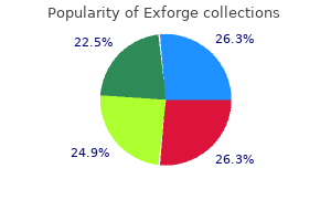 order cheap exforge