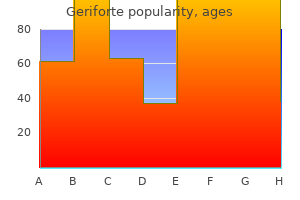 proven geriforte 100 mg