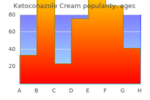 cheap 15gm ketoconazole cream