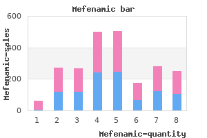 generic mefenamic 250 mg on-line