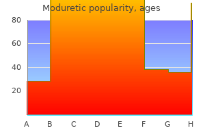 buy cheap moduretic 50 mg online