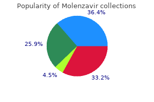 order cheap molenzavir online