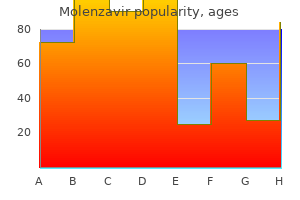 purchase molenzavir cheap online