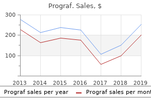 purchase prograf american express