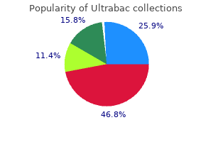 discount ultrabac 100 mg without prescription