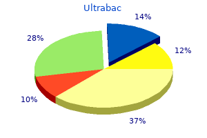 cheap ultrabac 100 mg without a prescription