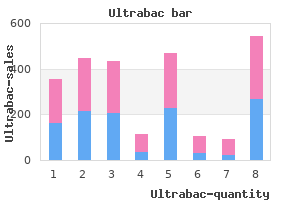 buy ultrabac 250 mg lowest price