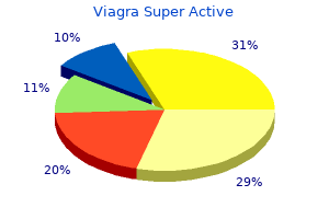 100 mg viagra super active overnight delivery