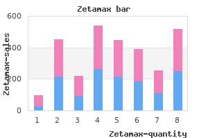 purchase generic zetamax online