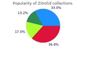 order zitrolid on line