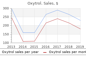 purchase cheapest oxytrol