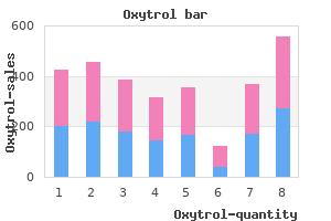 purchase oxytrol 5mg online