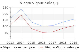 generic 800mg viagra vigour otc