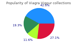 cheap viagra vigour express