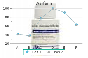 buy cheap warfarin line