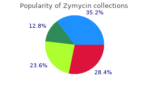 discount zymycin 250 mg free shipping