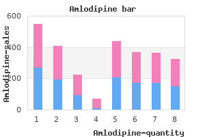 discount amlodipine master card