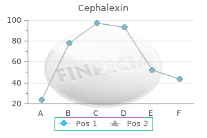 order cephalexin canada