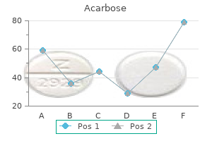 buy cheap acarbose 25 mg