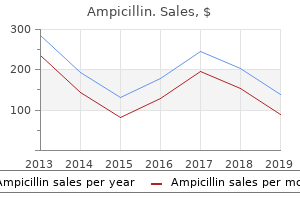 buy ampicillin 500mg otc