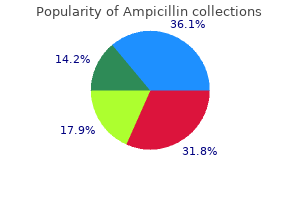 generic 500mg ampicillin fast delivery