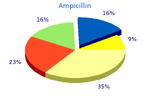 ampicillin 250 mg free shipping