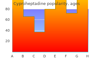 cyproheptadine 4mg with amex