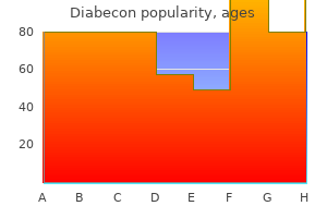 discount 60 caps diabecon otc