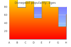 10mg donepezil otc