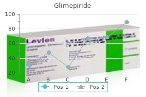 glimepiride 3mg cheap