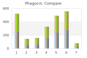 phagocin 500mg low price