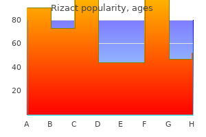 cost of rizact