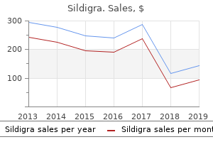 order sildigra toronto