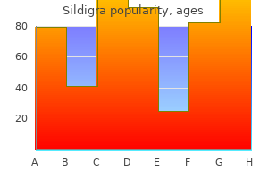 discount sildigra uk