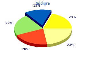 purchase 100 mg sildigra free shipping