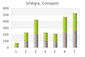 generic sildigra 25mg without a prescription