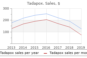 cheap tadapox line