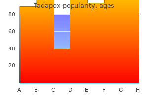 cheap tadapox 80 mg free shipping