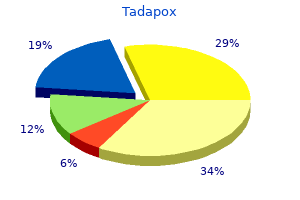 buy cheap tadapox 80mg